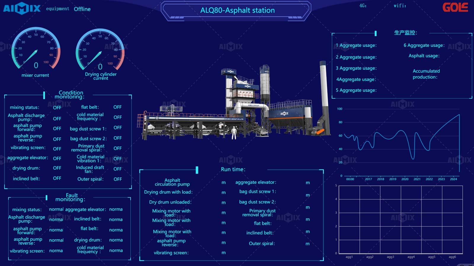 Asphalt plant control system